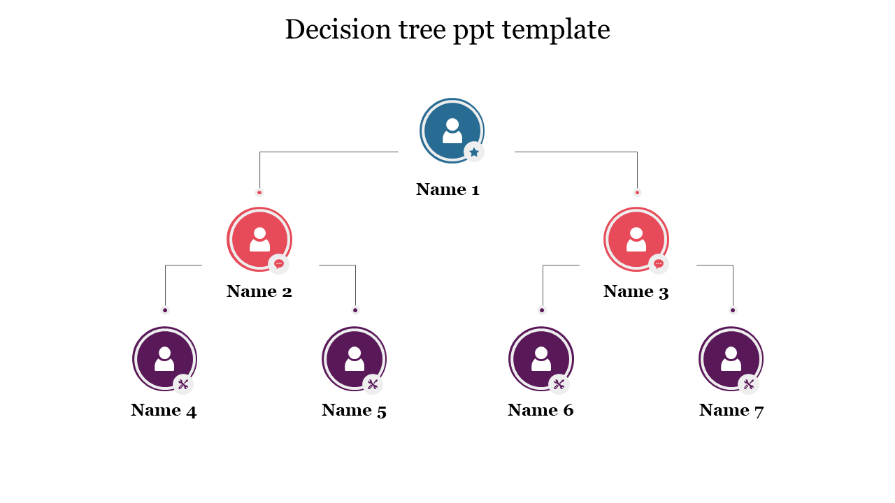 Best Decision Tree PPT Template Slide For Presentation
